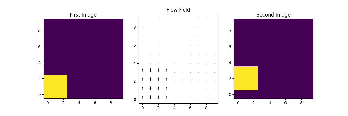 First Image, Flow Field, Second Image